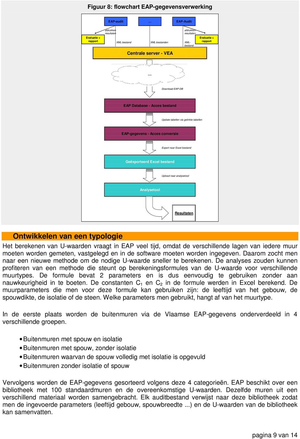 .. Download EAP-DB EAP Database - Acces bestand Update tabellen via gelinkte tabellen EAP-gegevens - Acces conversie Export naar Excel bestand Geëxporteerd Excel bestand Upload naar analysetool