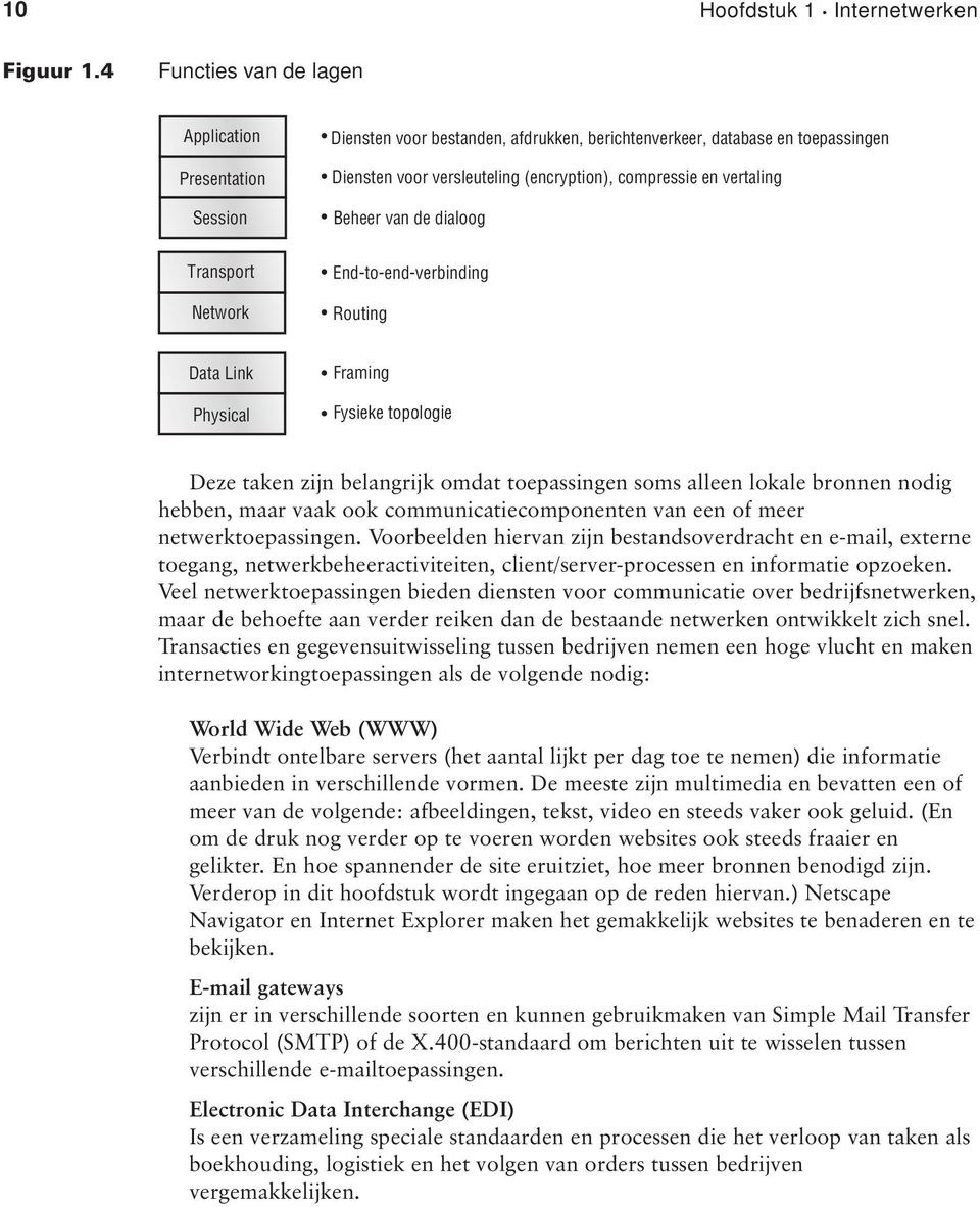 vertaling Beheer van de dialoog Transport Network End-to-end-verbinding Routing Data Link Physical Framing Fysieke topologie Deze taken zijn belangrijk omdat toepassingen soms alleen lokale bronnen