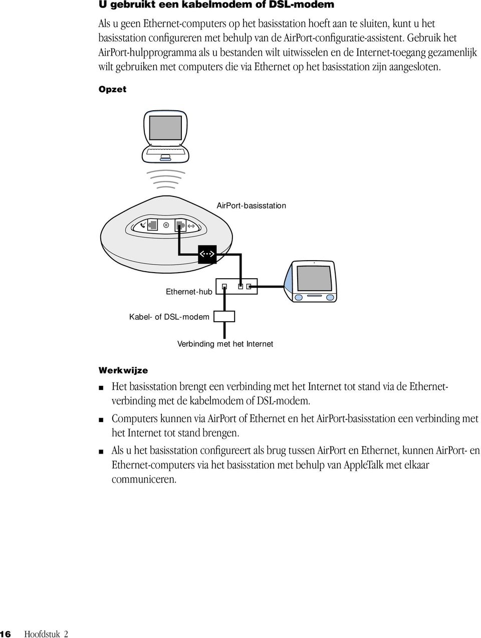 Opzet AirPort-basisstation W G Ethernet-hub Kabel- of DSL-modem Verbinding met het Internet Werkwijze m Het basisstation brengt een verbinding met het Internet tot stand via de Ethernetverbinding met