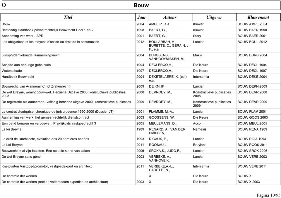 , e.a. Jurisprudentiebundel aannemingsrecht 2004 BURSSENS, F., VANHOOYMISSEN, M., Larcier BOUW BOUL 2012 Maklu BOUW BURS 2004 Schade aan naburige gebouwen 1994 DECLERCQ,H.