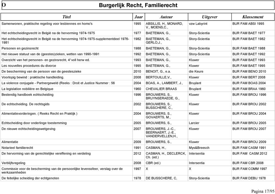 , Story-Scientia BUR FAM BAET 1977 Het echtscheidingsrecht in België na de hervorming 1974-1975-supplementdeel 1976-1981 1982 BAETEMAN, G., GERLO,J.