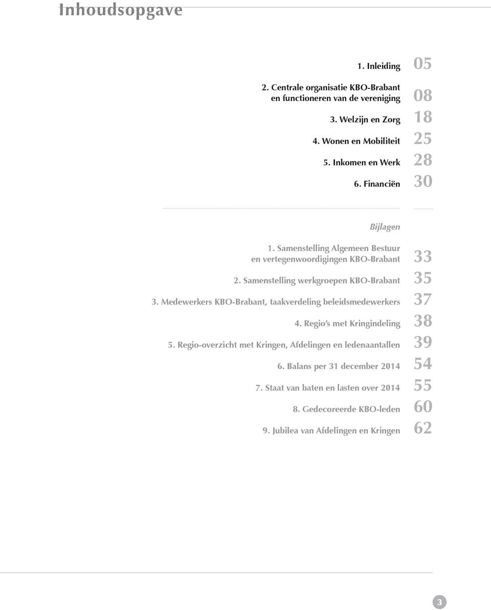 Samenstelling werkgroepen KBO-Brabant 3. Medewerkers KBO-Brabant, taakverdeling beleidsmedewerkers 4. Regio s met Kringindeling 5.