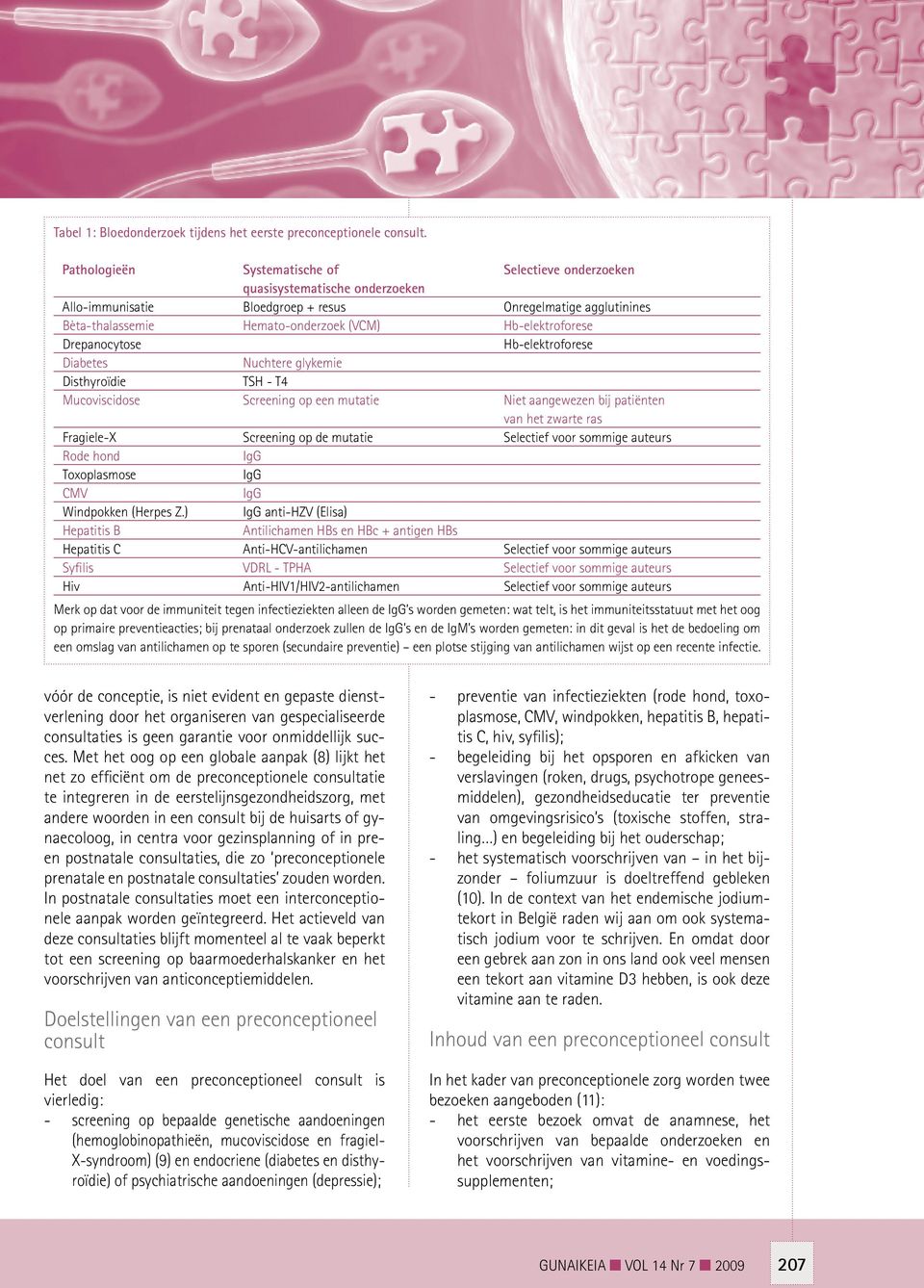 Hb-elektroforese Drepanocytose Hb-elektroforese Diabetes Nuchtere glykemie Disthyroïdie TSH - T4 Mucoviscidose Screening op een mutatie Niet aangewezen bij patiënten van het zwarte ras Fragiele-X