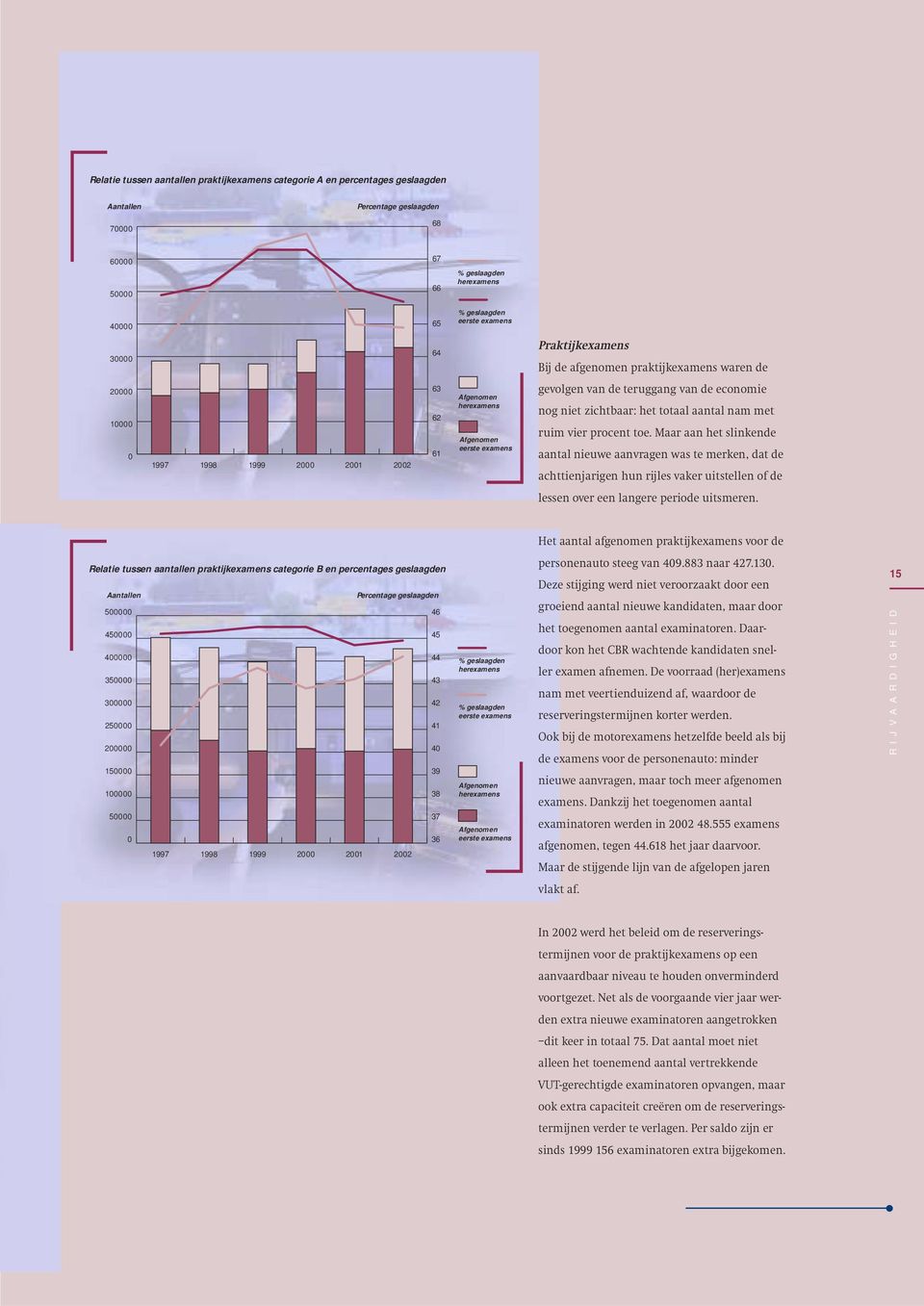 economie nog niet zichtbaar: het totaal aantal nam met ruim vier procent toe.