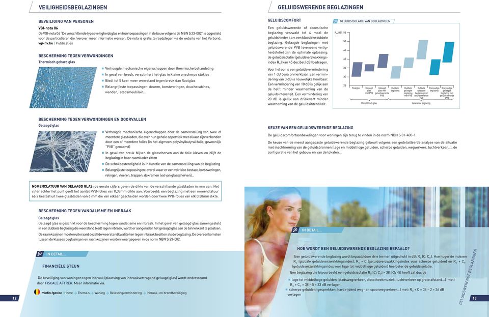 be Publicaties Geluidscomfort Geluidsisolatie van beglazingen Bescherming tegen verwondingen Thermisch gehard glas Een geluidswerende of akoestische be glazing verzwakt tot 4 maal de geluids hinder t.