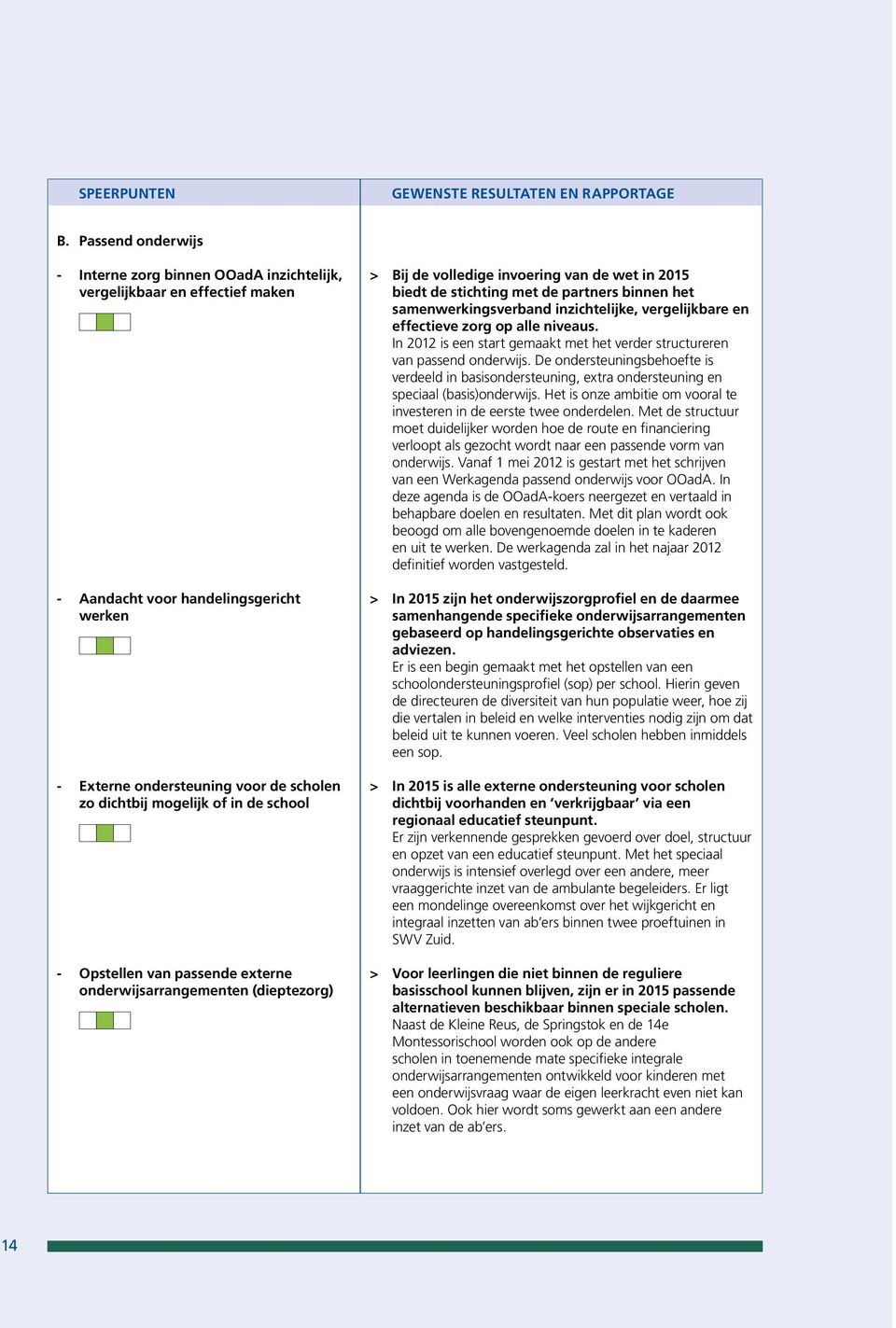 in de school - Opstellen van passende externe onderwijsarrangementen (dieptezorg) > Bij de volledige invoering van de wet in 215 biedt de stichting met de partners binnen het samenwerkingsverband