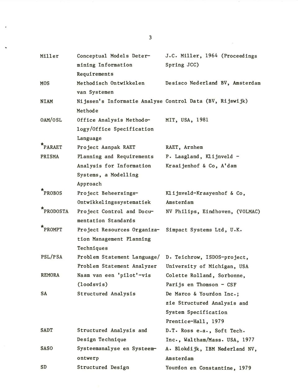 Miller, 1964 (Proceedings mining Information Spring JCC) Requirements MOS Methodisch Ontwikkelen Desisco Nederland BV, Amsterdam van Systemen NIAM Nijssen's Informatie Analyse Control Data (BV,