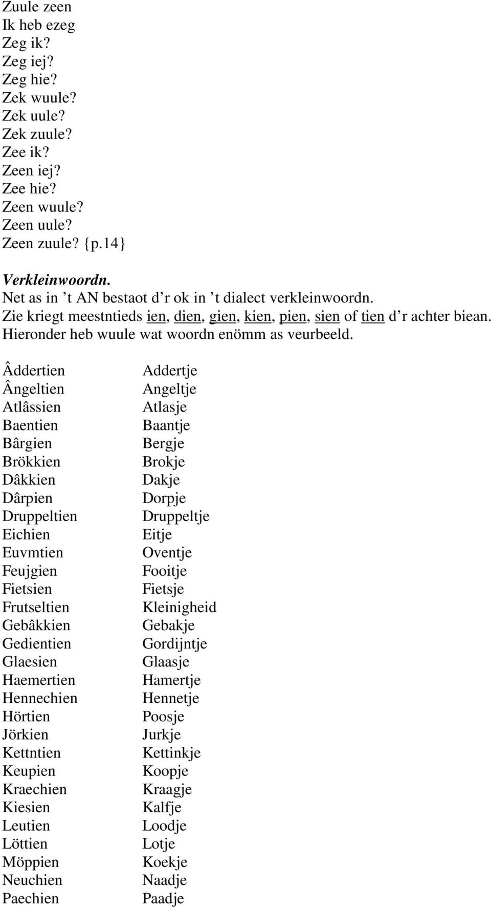 Âddertien Ângeltien Atlâssien Baentien Bârgien Brökkien Dâkkien Dârpien Druppeltien Eichien Euvmtien Feujgien Fietsien Frutseltien Gebâkkien Gedientien Glaesien Haemertien Hennechien Hörtien Jörkien