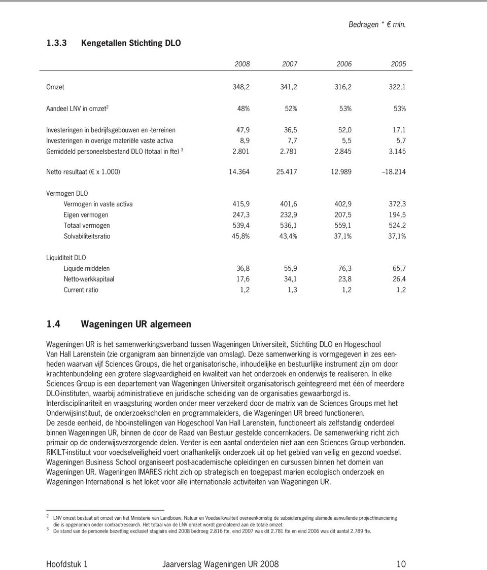 in overige materiële vaste activa 8,9 7,7 5,5 5,7 Gemiddeld personeelsbestand DLO (totaal in fte) 3 2.801 2.781 2.845 3.145 Netto resultaat ( x 1.000) 14.364 25.417 12.989 18.