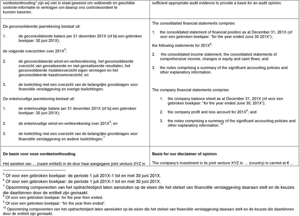 de geconsolideerde balans per 31 december 201X (of bij een gebroken boekjaar: 30 juni 201X); de volgende overzichten over 201X 5 : 2.