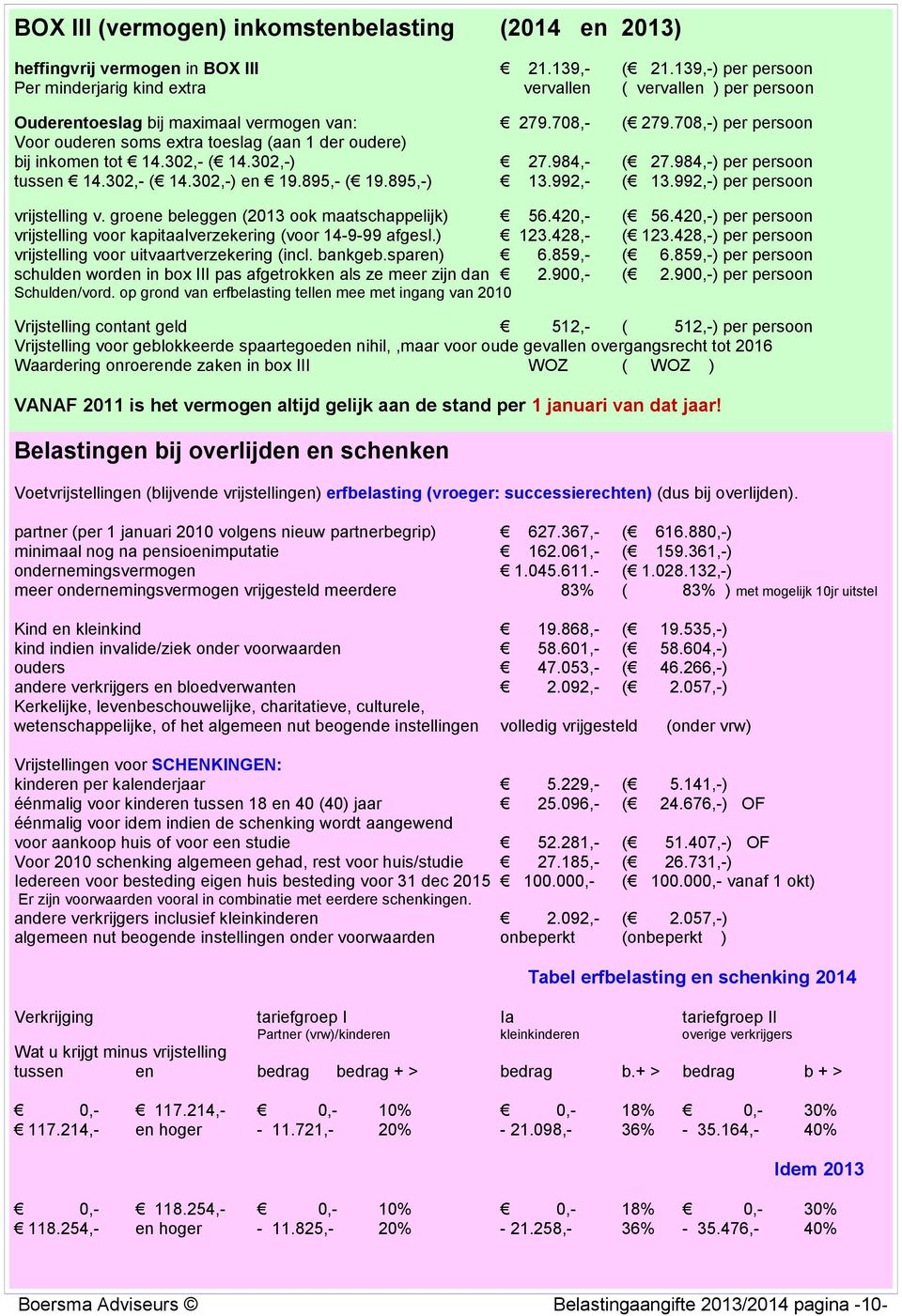 708,-) per persoon Voor ouderen soms extra toeslag (aan 1 der oudere) bij inkomen tot 14.302,- ( 14.302,-) 27.984,- ( 27.984,-) per persoon tussen 14.302,- ( 14.302,-) en 19.895,- ( 19.895,-) 13.