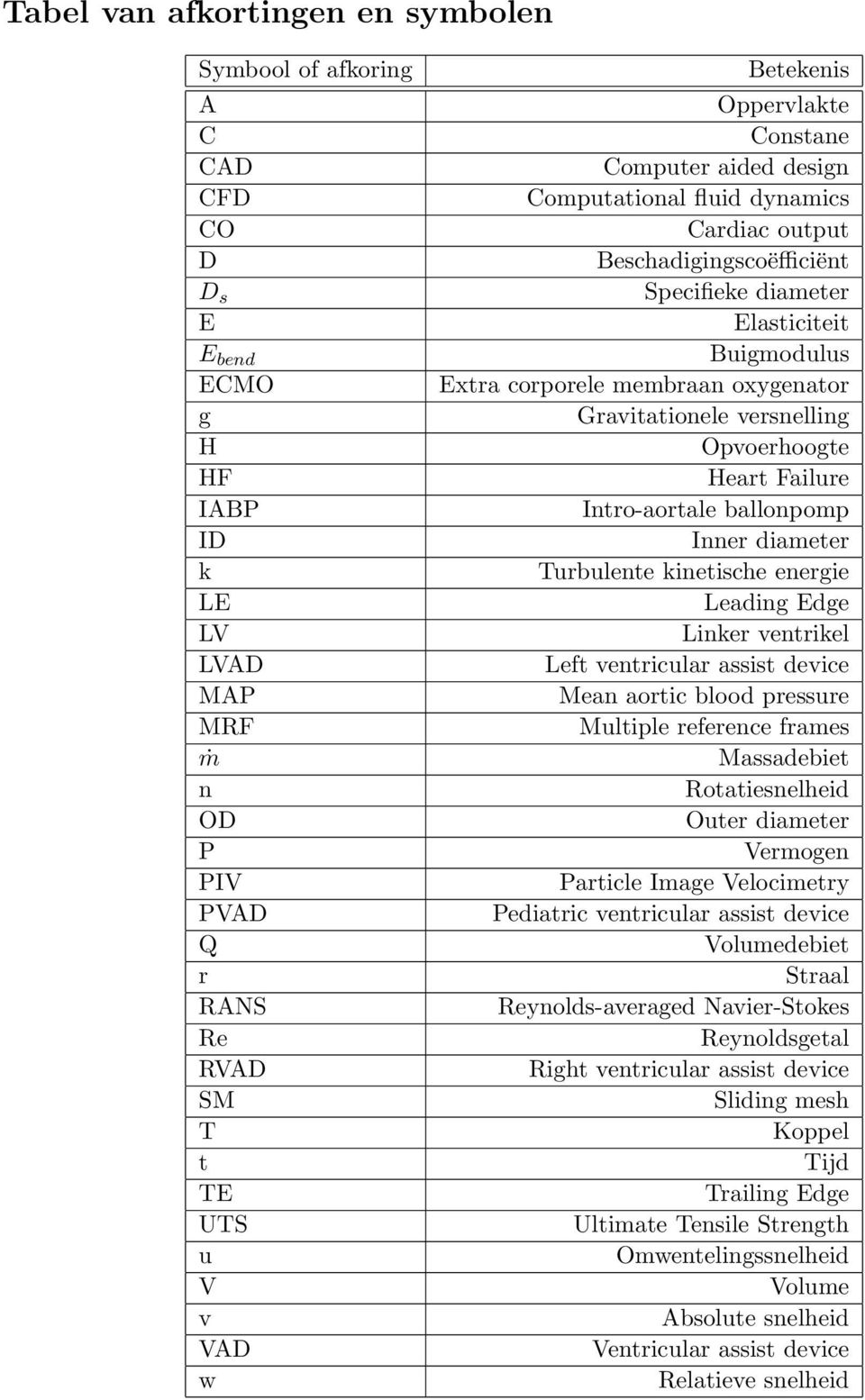 Gravitationele versnelling Opvoerhoogte Heart Failure Intro-aortale ballonpomp Inner diameter Turbulente kinetische energie Leading Edge Linker ventrikel Left ventricular assist device Mean aortic