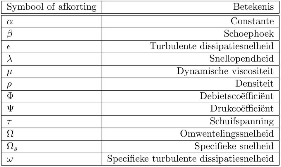 Densiteit Φ Debietscoëfficiënt Ψ Drukcoëfficiënt τ Schuifspanning Ω