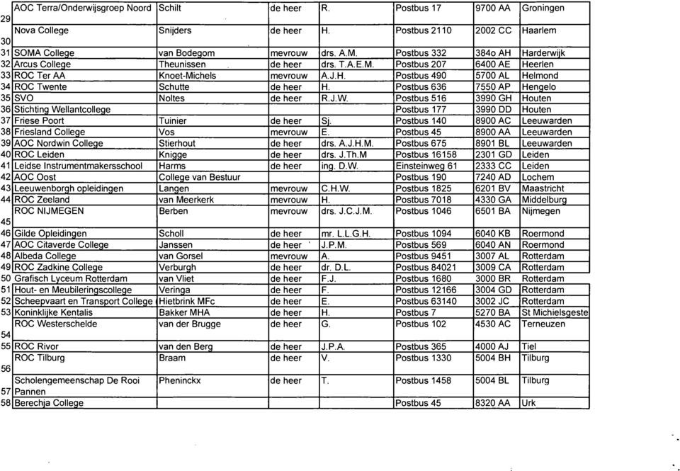 Postbus 636 7550 AP Hengelo 35 SVO Noltes de heer R.J.W. Postbus 516 3990 GH Houten 36 Stichting Wellantcollege Postbus 177 3990 DD Houten 37 Friese Poort Tuinier de heer Sj.