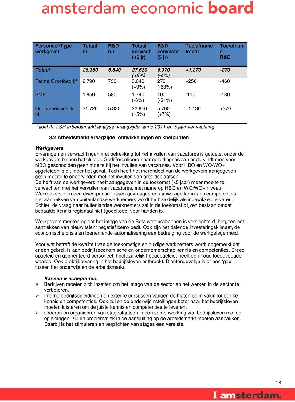 130 +370 Tabel III: LSH arbeidsmarkt analyse: vraagzijde, anno 2011 en 5 jaar verwachting 3.