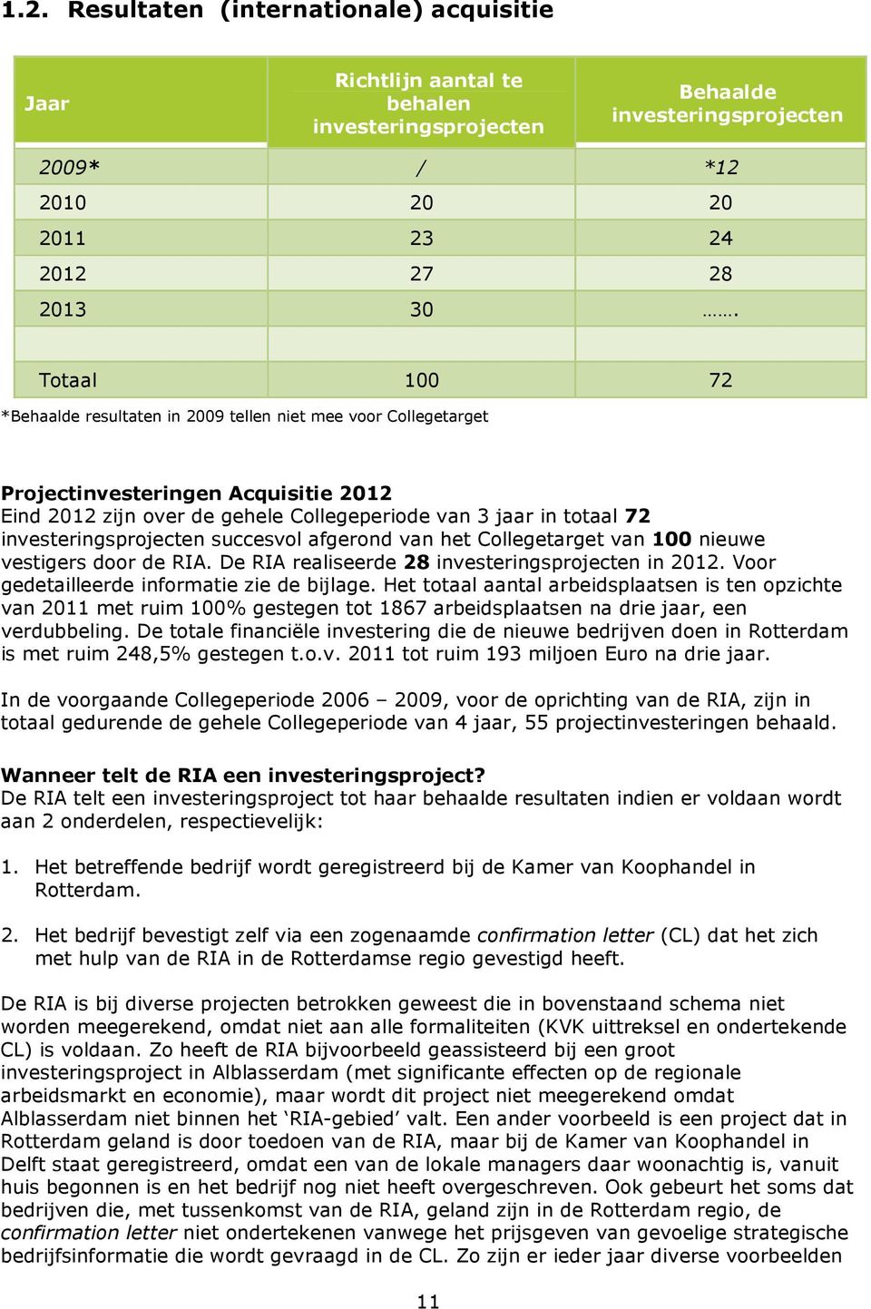 investeringsprojecten succesvol afgerond van het Collegetarget van 100 nieuwe vestigers door de RIA. De RIA realiseerde 28 investeringsprojecten in 2012. Voor gedetailleerde informatie zie de bijlage.