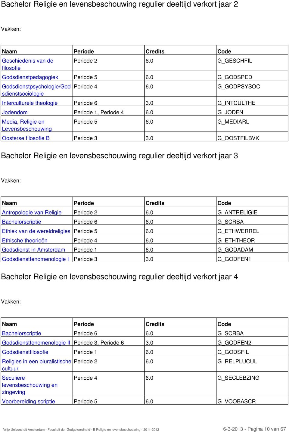 0 G_JODEN Media, Religie en Levensbeschouwing Periode 5 6.0 G_MEDIARL Oosterse filosofie B Periode 3 3.