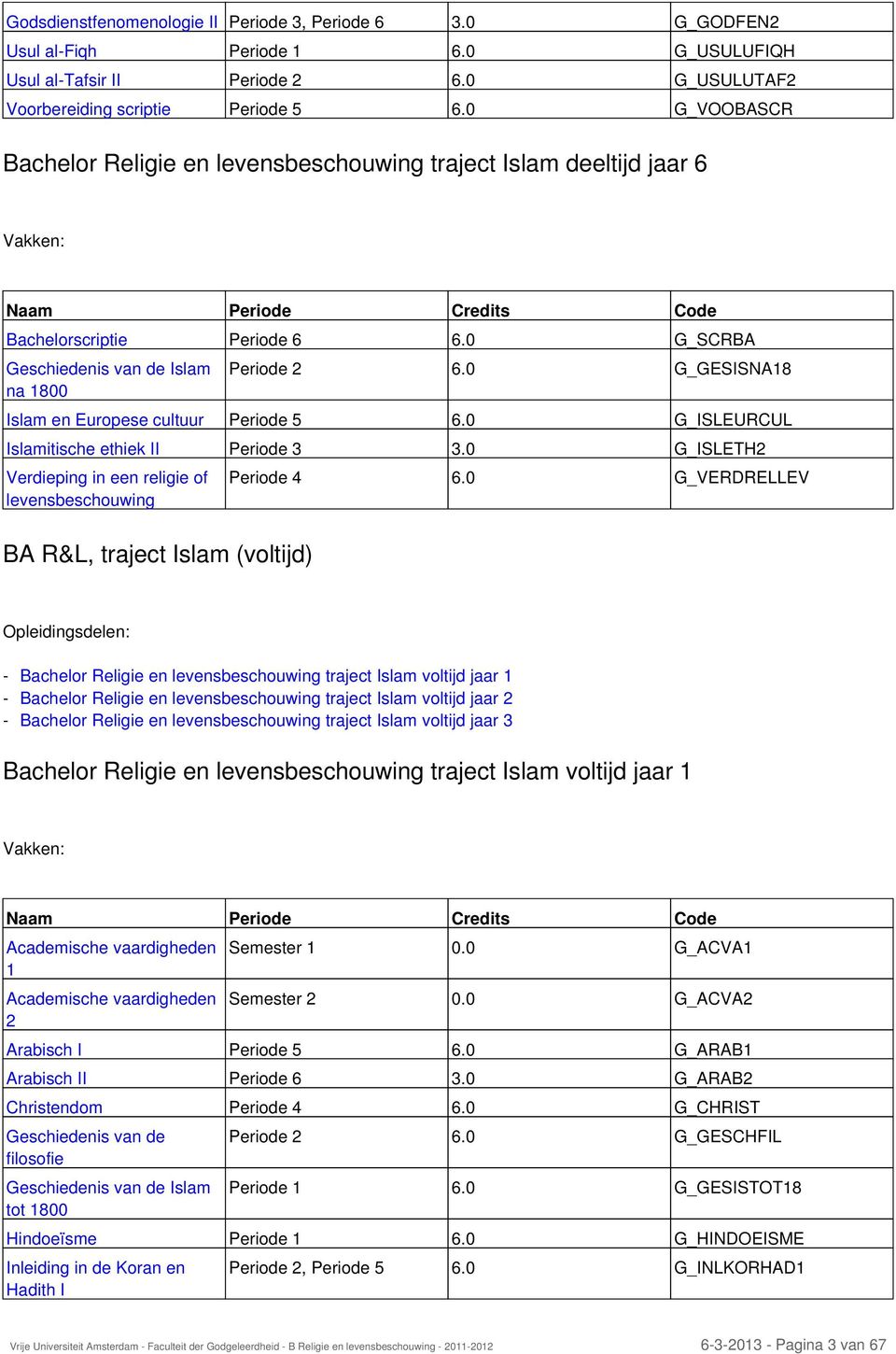 0 G_SCRBA Geschiedenis van de Islam na 1800 BA R&L, traject Islam (voltijd) Periode 2 6.0 G_GESISNA18 Islam en Europese cultuur Periode 5 6.0 G_ISLEURCUL Islamitische ethiek II Periode 3 3.