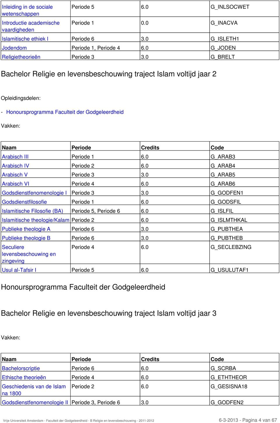 0 G_BRELT Bachelor Religie en levensbeschouwing traject Islam voltijd jaar 2 Opleidingsdelen: - Honoursprogramma der Godgeleerdheid Vakken: Naam Periode Credits Code Arabisch III Periode 1 6.