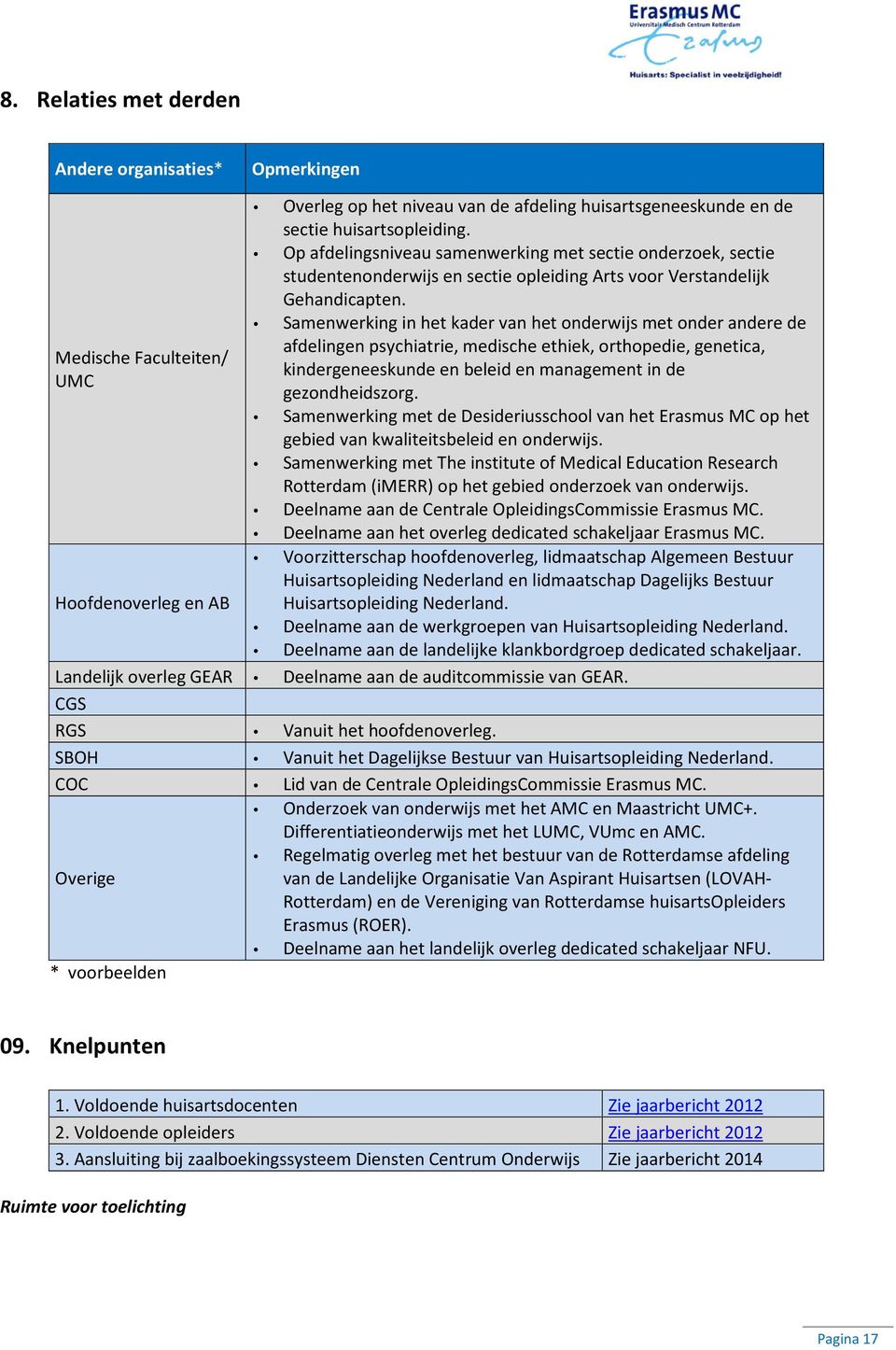 Samenwerking in het kader van het onderwijs met onder andere de afdelingen psychiatrie, medische ethiek, orthopedie, genetica, kindergeneeskunde en beleid en management in de gezondheidszorg.