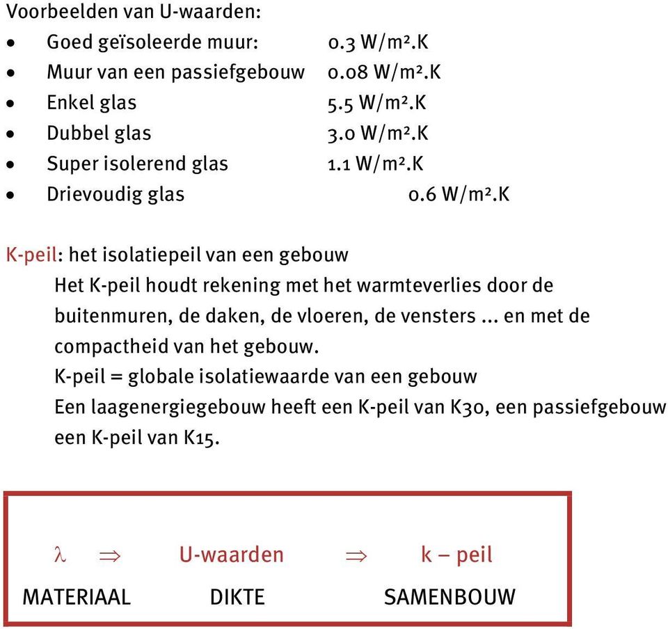 K K-peil: het isolatiepeil van een gebouw Het K-peil houdt rekening met het warmteverlies door de buitenmuren, de daken, de vloeren, de