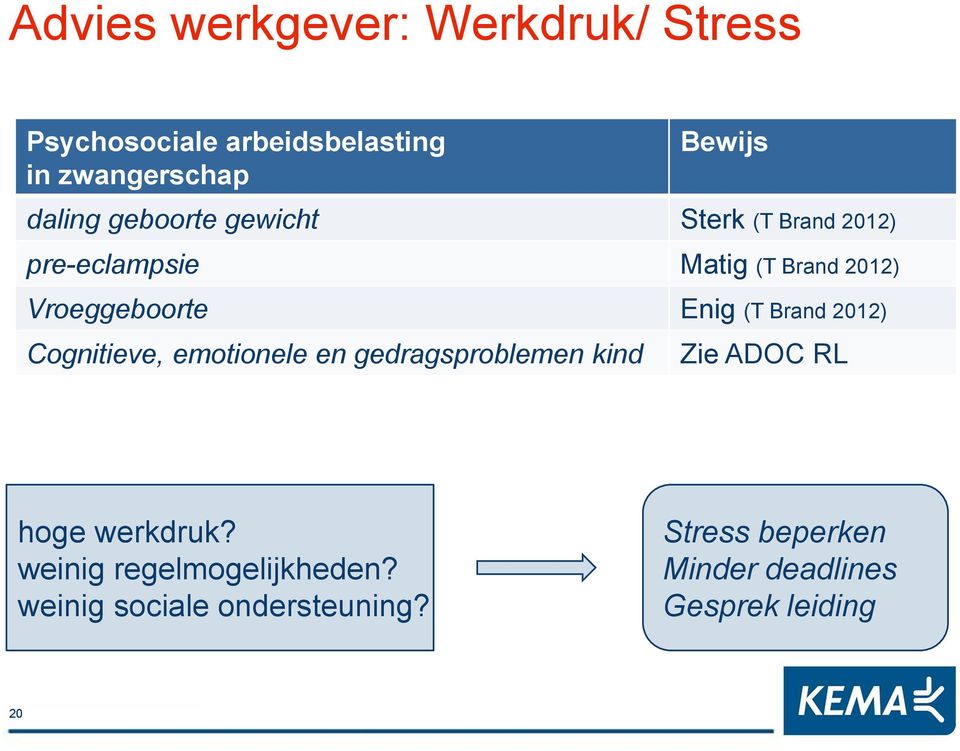 Brand 2012) Cognitieve, emotionele en gedragsproblemen kind Zie ADOC RL hoge werkdruk?