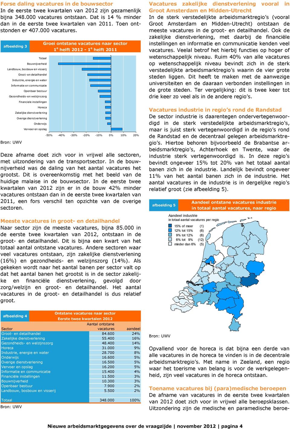 afbeelding 3 Landbouw, bosbouw en visserij Informatie en communicatie Gezondheids- en welzijnszorg Totaal Bouwnijverheid Groot- en detailhandel Industrie, energie en water Openbaar bestuur Financiele