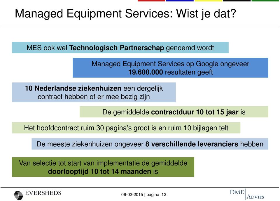 000 resultaten geeft 10 Nederlandse ziekenhuizen een dergelijk contract hebben of er mee bezig zijn De gemiddelde contractduur 10 tot