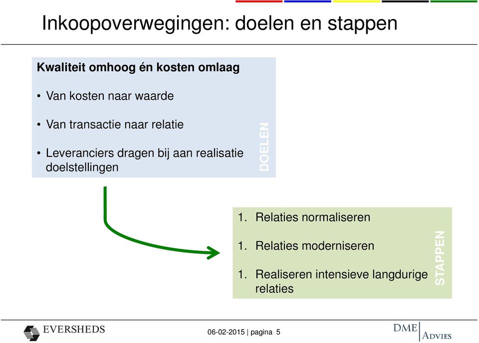 realisatie doelstellingen DOELEN 1. Relaties normaliseren 1.