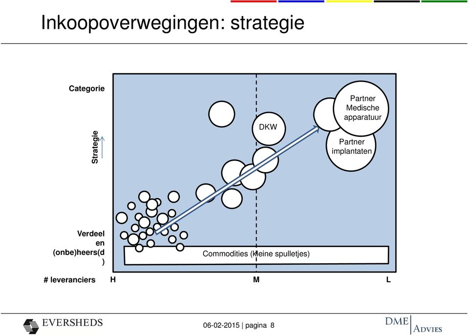 implantaten Verdeel en (onbe)heers(d ) Commodities