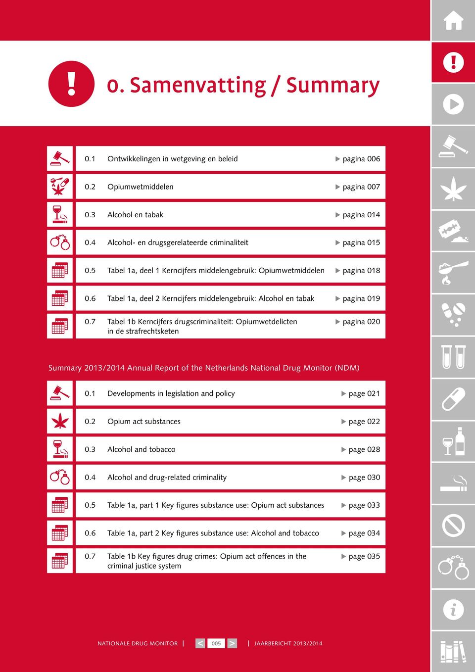 6 Tabel 1a, deel 2 Kerncijfers middelengebruik: Alcohol en tabak pagina 019 0.