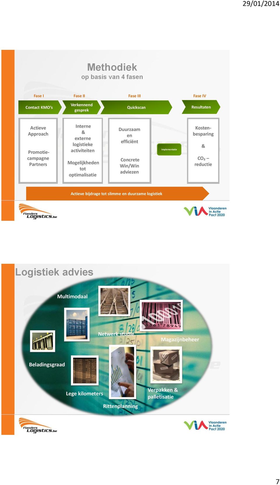 efficiënt Concrete Win/Win adviezen Implementatie Kostenbesparing & CO₂ reductie Actieve bijdrage tot slimme en duurzame