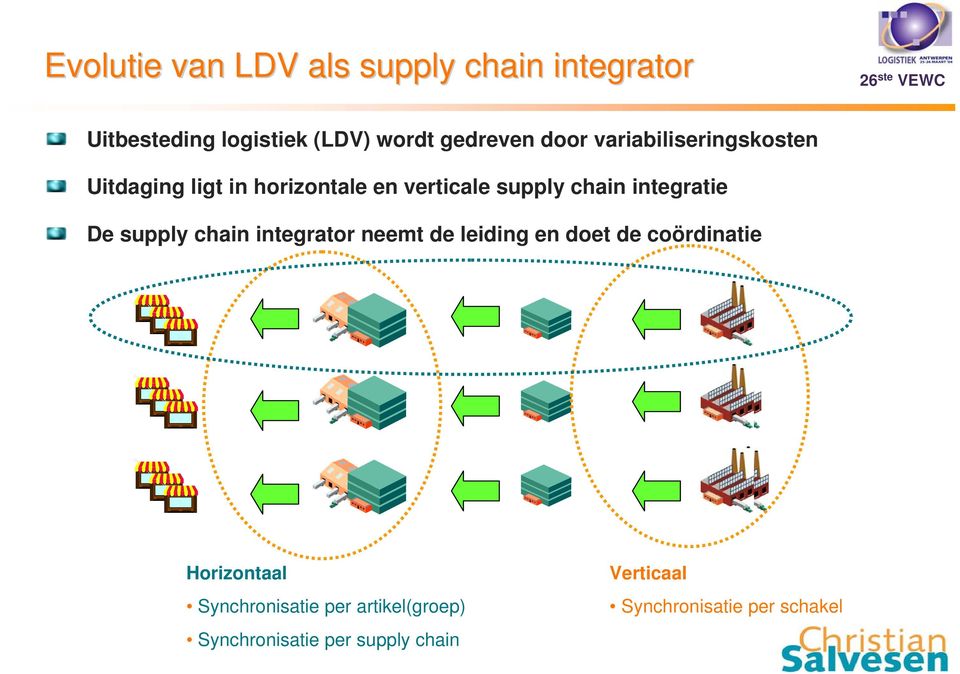 integratie De supply chain integrator neemt de leiding en doet de coördinatie Horizontaal