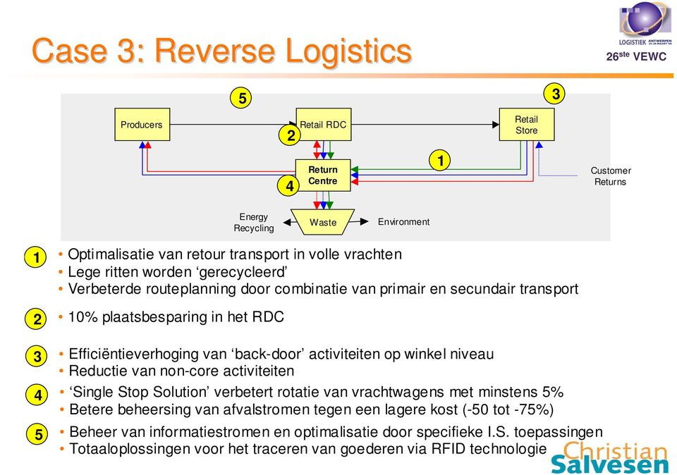 back-door activiteiten op winkel niveau Reductie van non-core activiteiten Single Stop Solution verbetert rotatie van vrachtwagens met minstens 5% Betere beheersing van afvalstromen