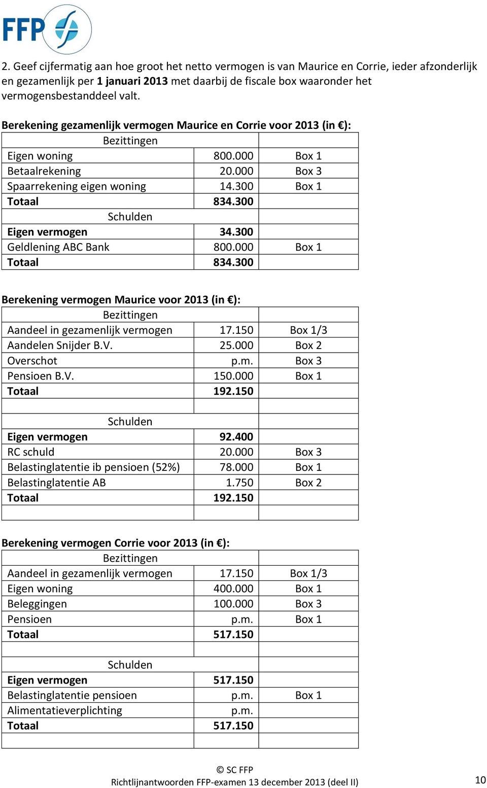300 Schulden Eigen vermogen 34.300 Geldlening ABC Bank 800.000 Box 1 Totaal 834.300 Berekening vermogen Maurice voor 2013 (in ): Bezittingen Aandeel in gezamenlijk vermogen 17.