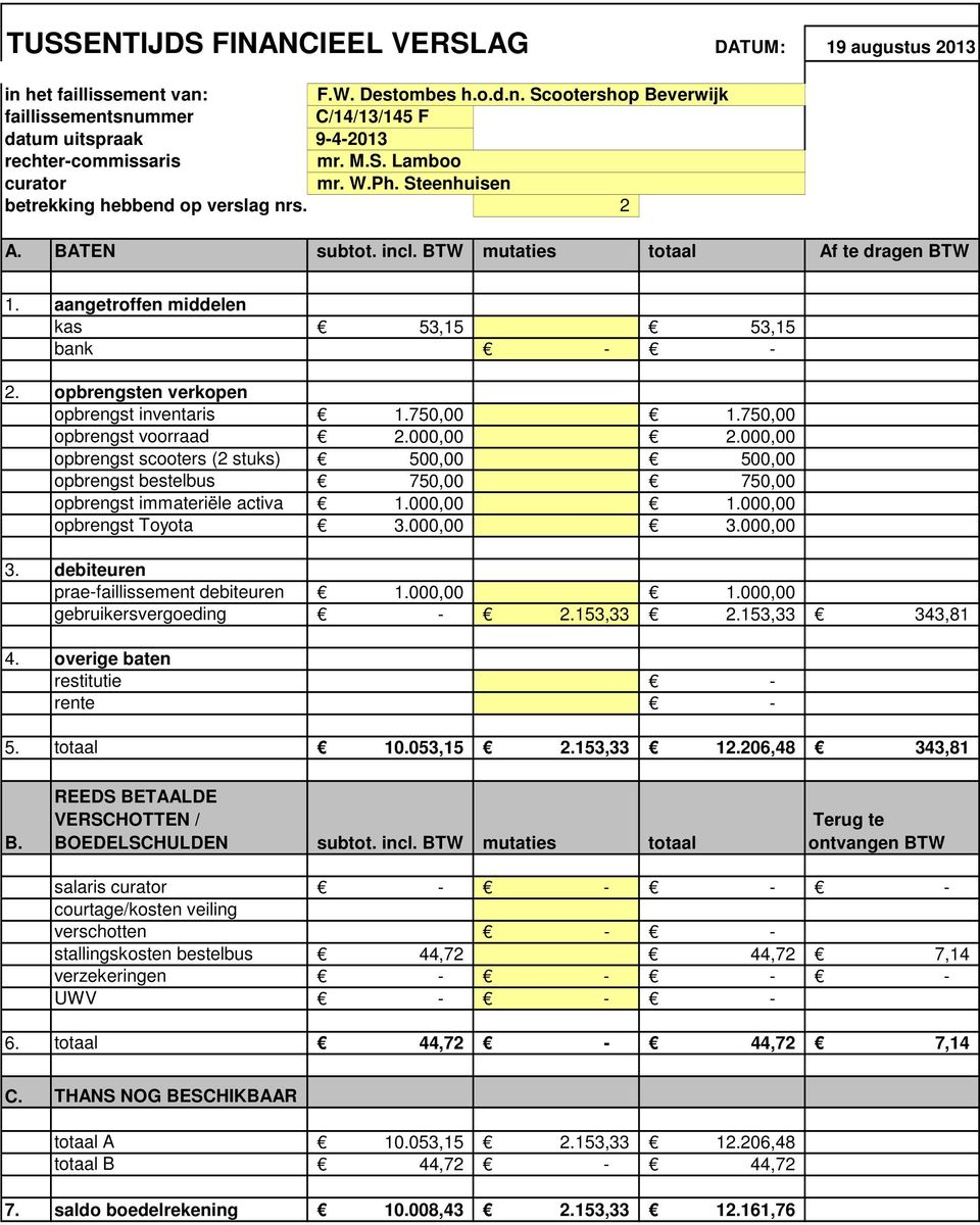 opbrengsten verkopen opbrengst inventaris 1.750,00 1.750,00 opbrengst voorraad 2.000,00 2.