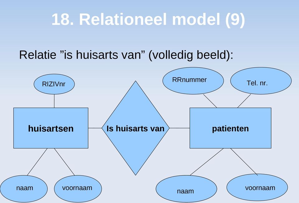 RRnummer Tel. nr.