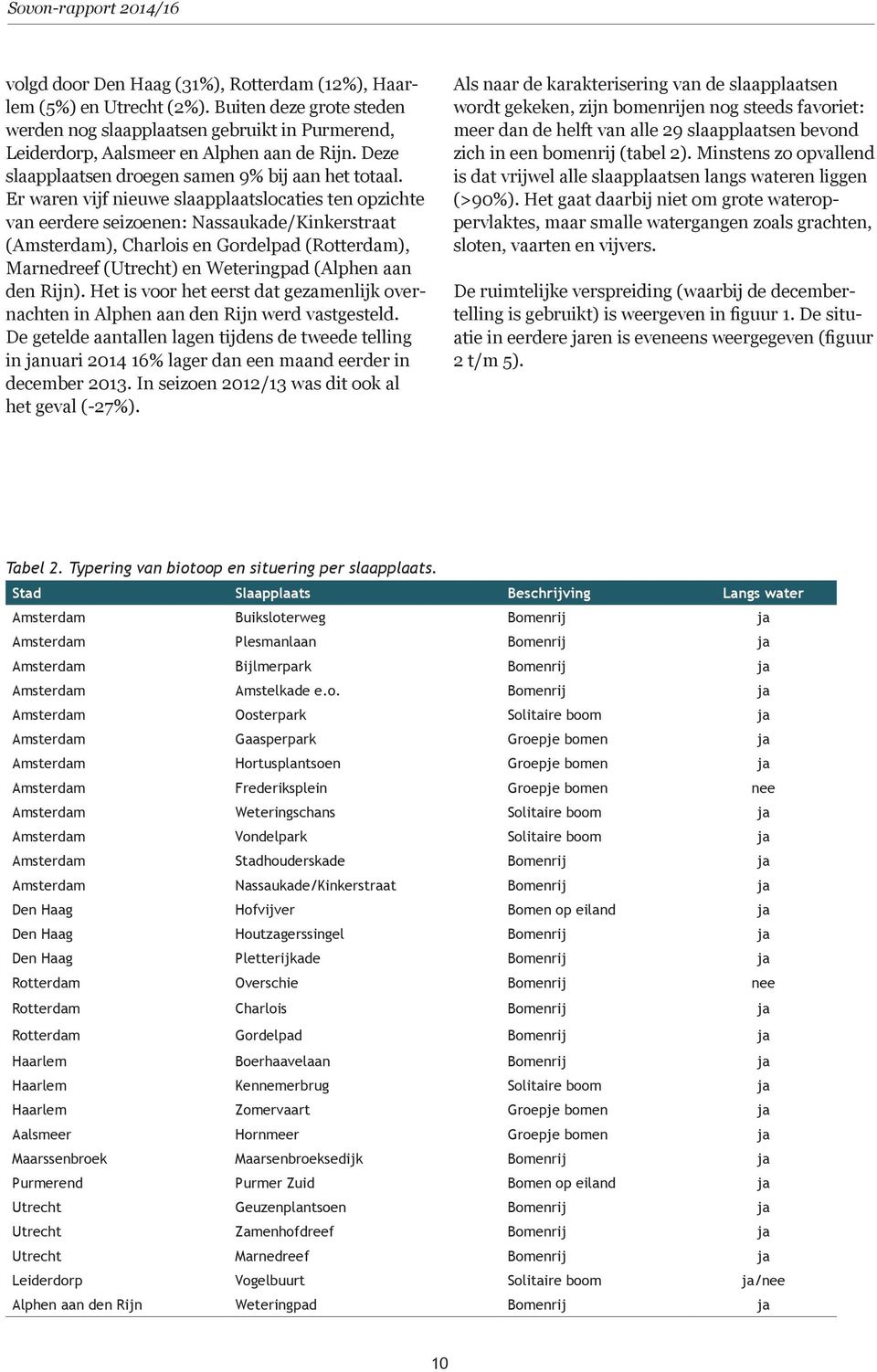 Er waren vijf nieuwe slaapplaatslocaties ten opzichte van eerdere seizoenen: Nassaukade/Kinkerstraat (Amsterdam), Charlois en Gordelpad (Rotterdam), Marnedreef (Utrecht) en Weteringpad (Alphen aan