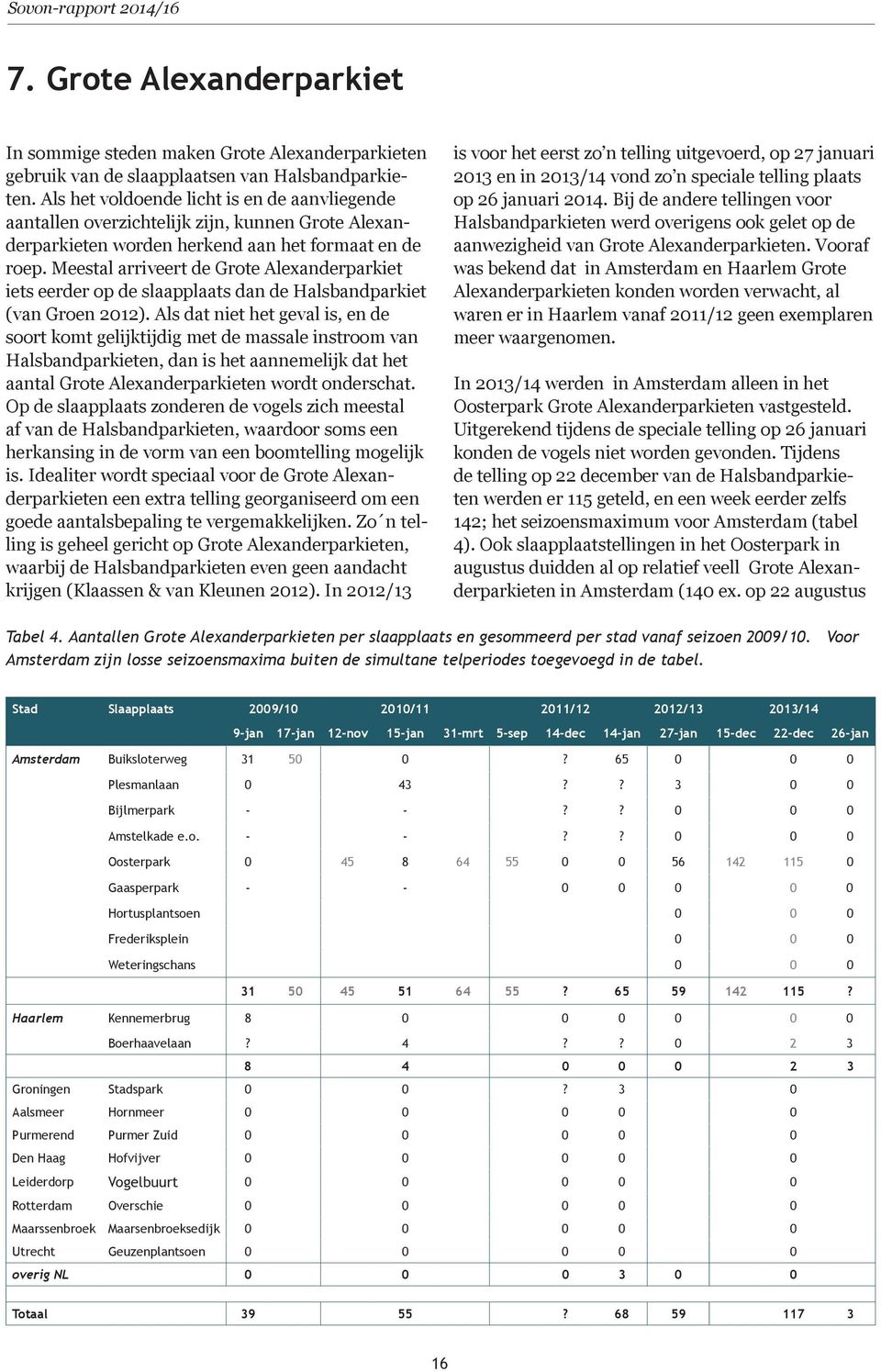 Meestal arriveert de Grote Alexanderparkiet iets eerder op de slaapplaats dan de Halsbandparkiet (van Groen 2012).