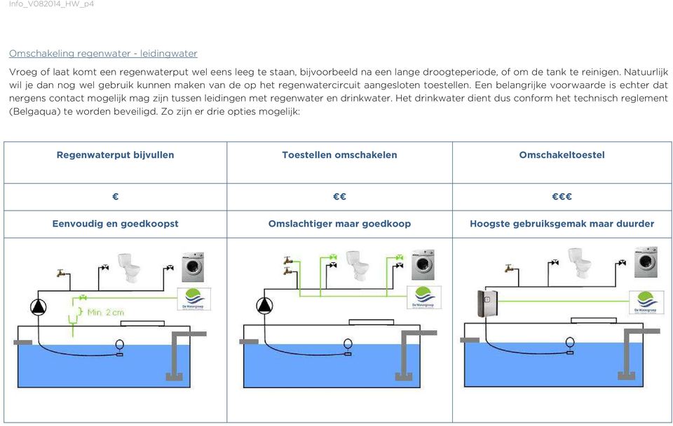 Een belangrijke voorwaarde is echter dat nergens contact mogelijk mag zijn tussen leidingen met regenwater en drinkwater.