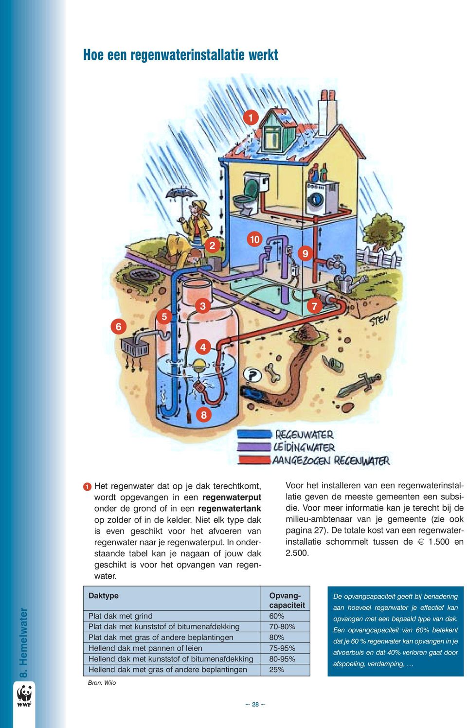 Voor het installeren van een regenwaterinstallatie geven de meeste gemeenten een subsidie. Voor meer informatie kan je terecht bij de milieu-ambtenaar van je gemeente (zie ook pagina 27).