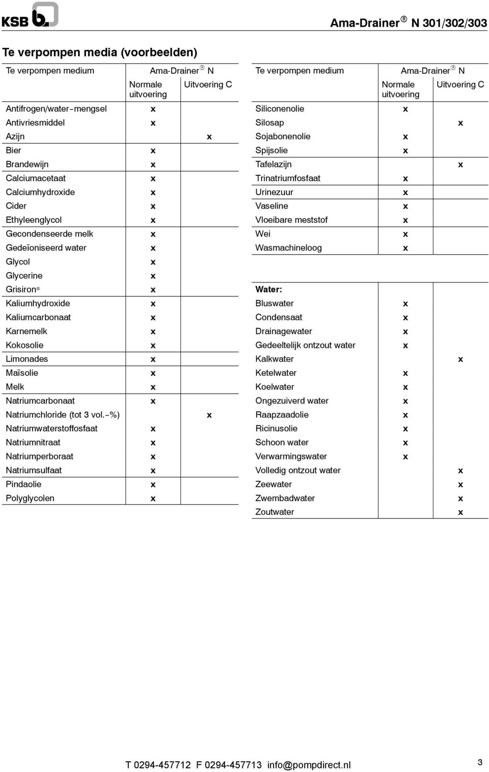 Kokosolie Limonades Maïsolie Melk Natriumcarbonaat Natriumchloride (tot 3 vol.