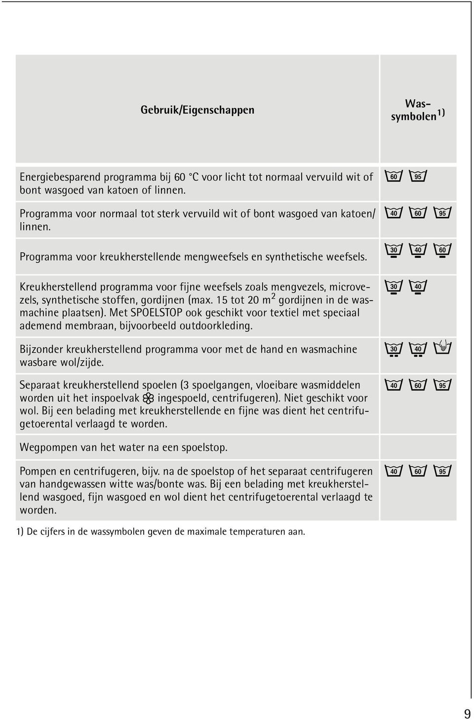 Kreukherstellend programma voor fijne weefsels zoals mengvezels, microvezels, synthetische stoffen, gordijnen (max. 15 tot 20 m 2 gordijnen in de wasmachine plaatsen).