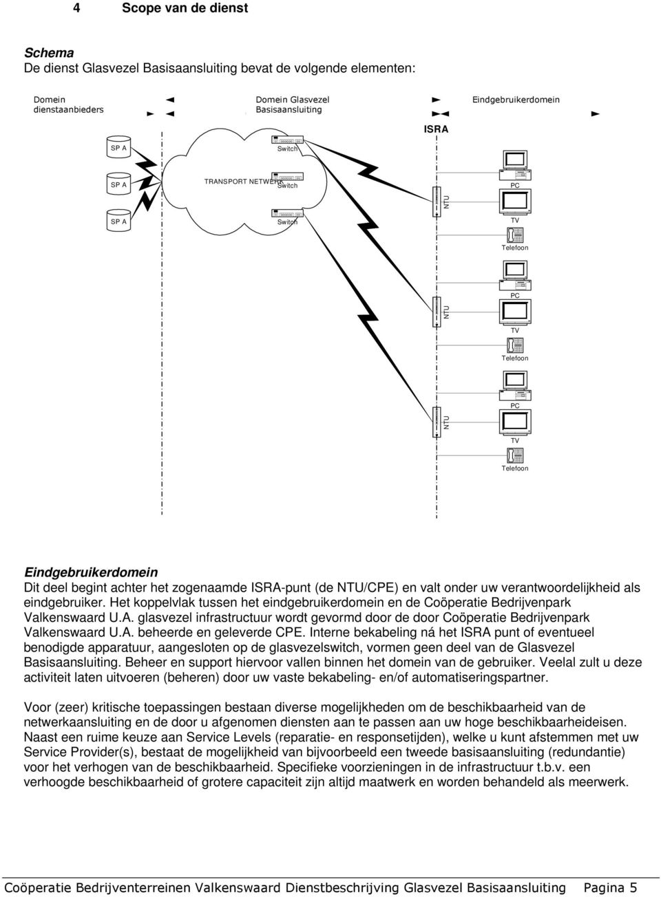 deel begint achter het zogenaamde ISRA-punt (de NTU/CPE) en valt onder uw verantwoordelijkheid als eindgebruiker.