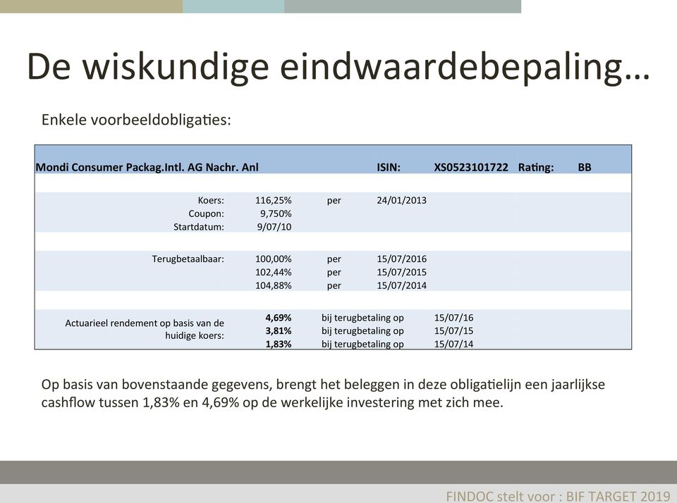 15/07/2015 104,88% per 15/07/2014 Actuarieel rendement op basis van de huidige koers: 4,69% bij terugbetaling op 15/07/16 3,81% bij terugbetaling op