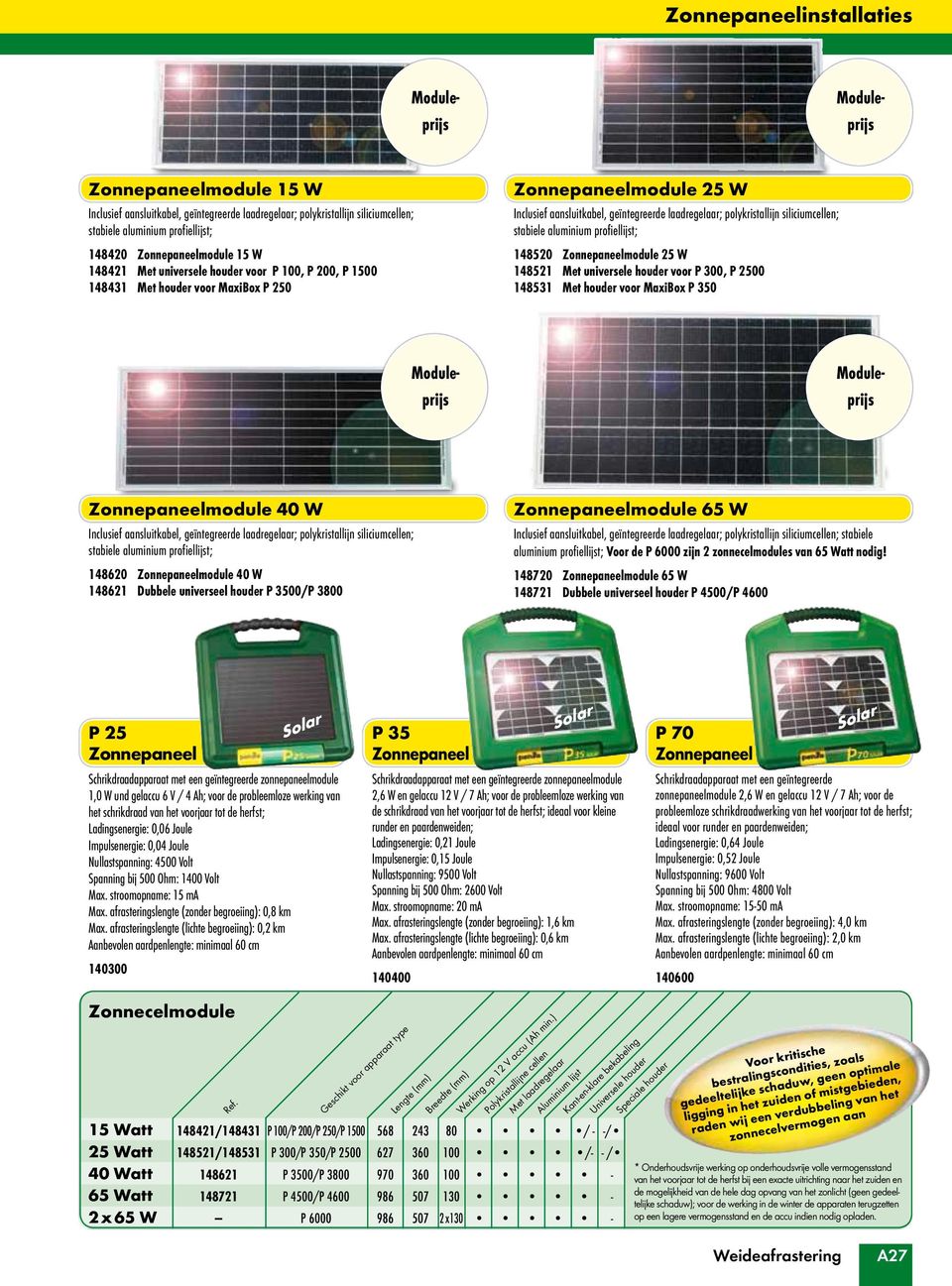 polykristallijn siliciumcellen; stabiele aluminium profiellijst; 148520 Zonnepaneelmodule 25 W 148521 Met universele houder voor P 300, P 2500 148531 Met houder voor MaxiBox P 350 Moduleprijs