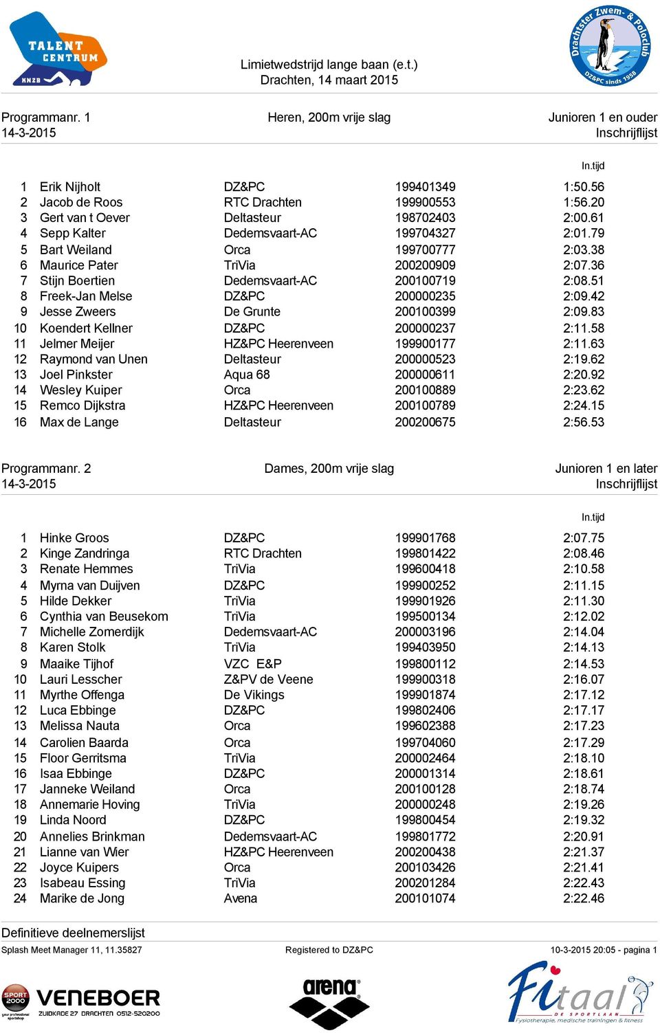 51 8 Freek-Jan Melse DZ&PC 200000235 2:09.42 9 Jesse Zweers De Grunte 200100399 2:09.83 10 Koendert Kellner DZ&PC 200000237 2:11.58 11 Jelmer Meijer HZ&PC Heerenveen 199900177 2:11.