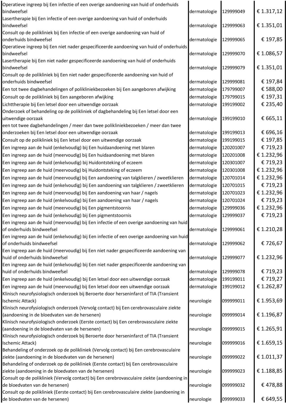 351,01 Consult op de polikliniek bij Een infectie of een overige aandoening van huid of onderhuids bindweefsel dermatologie 129999065 197,85 Operatieve ingreep bij Een niet nader gespecificeerde