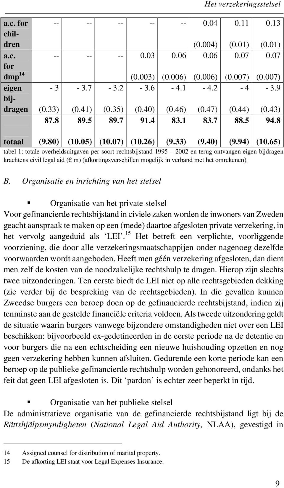 65) tabel 1: totale overheidsuitgaven per soort rechtsbijstand 1995 2002 en terug ontvangen eigen bijdragen!" #$#% & ' krachtens civil legal aid ( B.