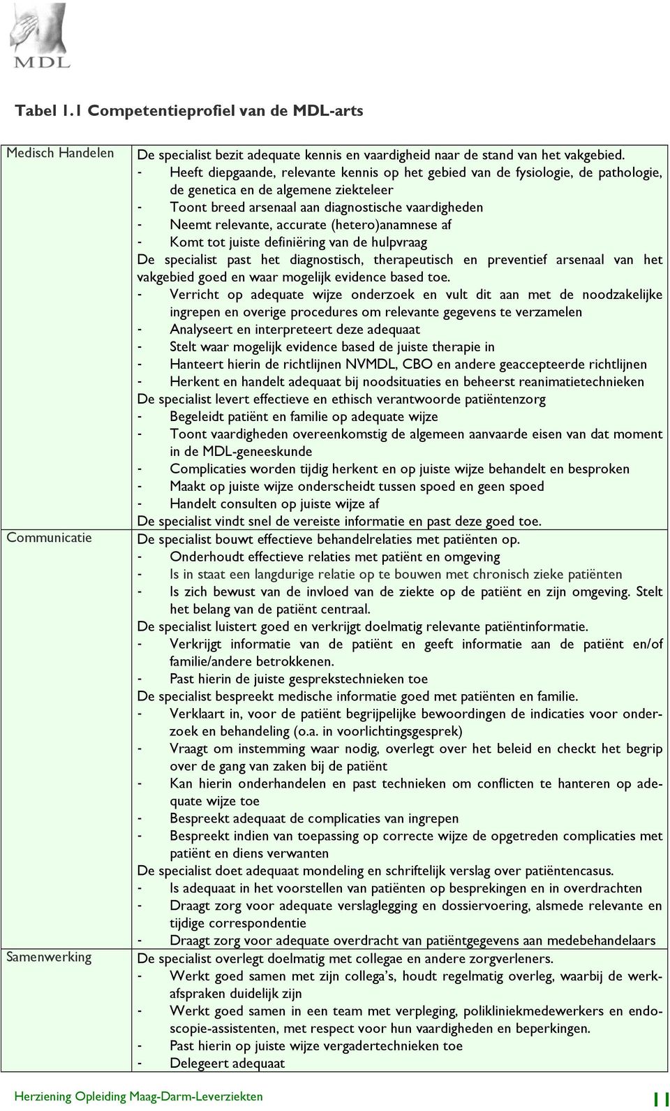 accurate (hetero)anamnese af - Komt tot juiste definiëring van de hulpvraag De specialist past het diagnostisch, therapeutisch en preventief arsenaal van het vakgebied goed en waar mogelijk evidence